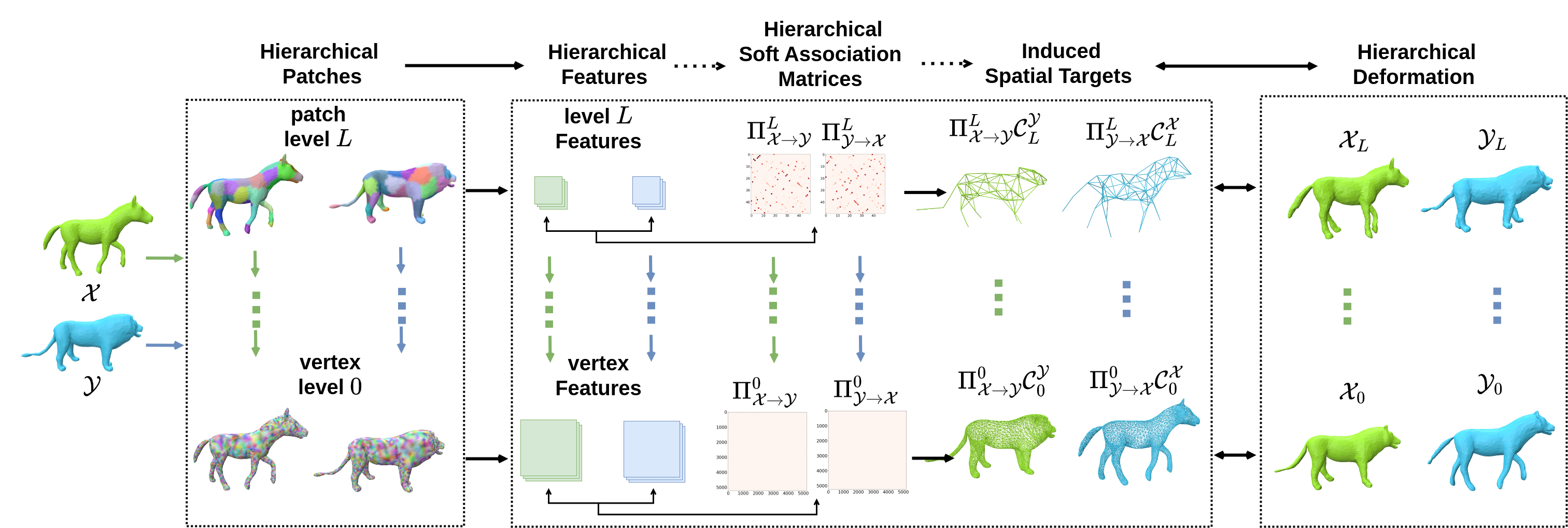Method Diagram
