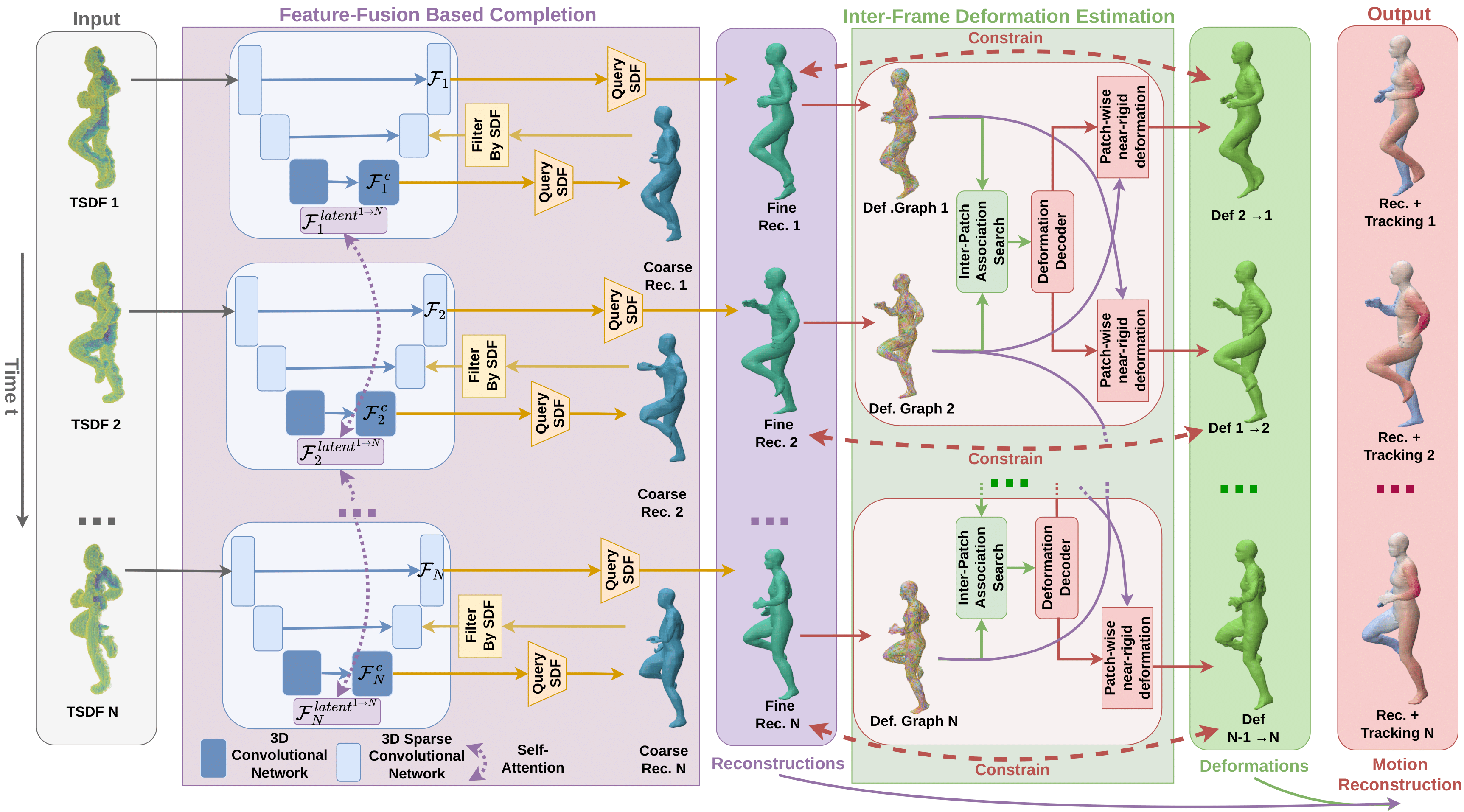 Method Diagram