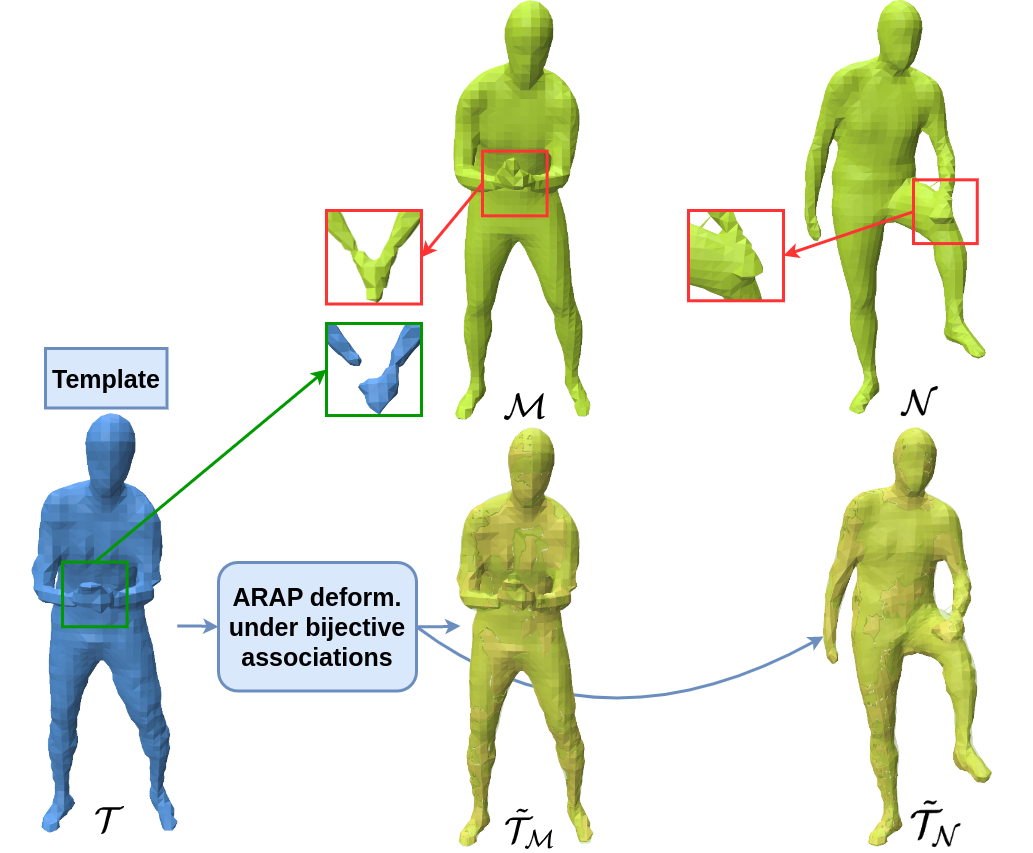 Method Diagram